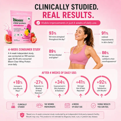 Bloom Nutrition Clear Protein - Clear Whey + Collagen Protein Blend | 20g Protein, 90 Calories, 0g Sugar, Light & Refreshing Fruity Drink | Protein for Women-Shop