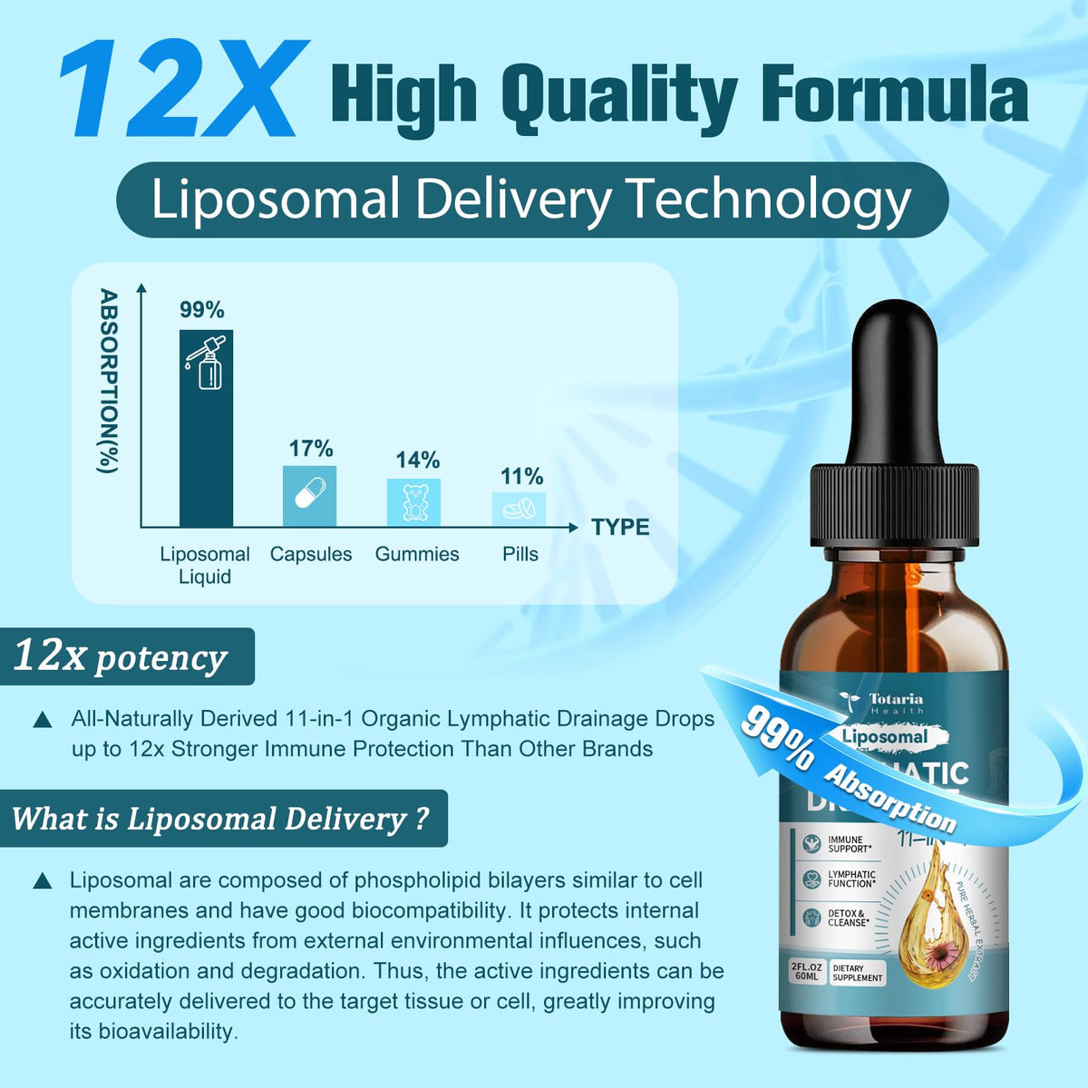 Liposomal Lymphatic Drainage Drops - 11 In 1 Organic Lymphatic Drainage Supplement with Burdock Root, Echinacea, Elderberry, Calendula, Cleavers Herb, Dandelion Supports Lymphatic Health 2 FL.OZ-Shop