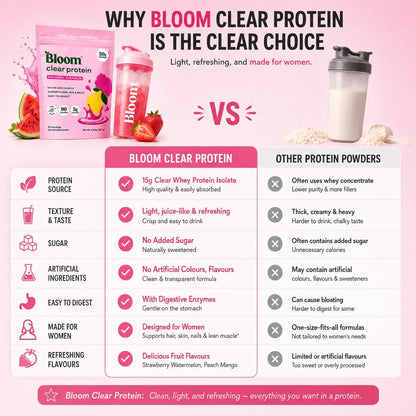Bloom Nutrition Clear Protein - Clear Whey + Collagen Protein Blend | 20g Protein, 90 Calories, 0g Sugar, Light & Refreshing Fruity Drink | Protein for Women-Shop